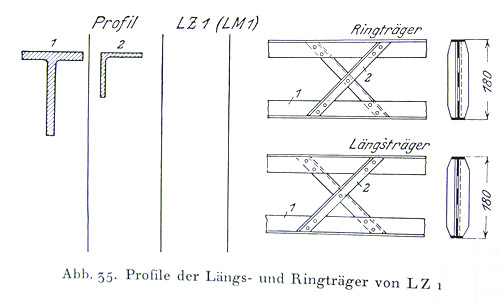 LZ1girder.jpg