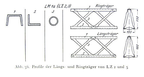 LZ2girder.jpg